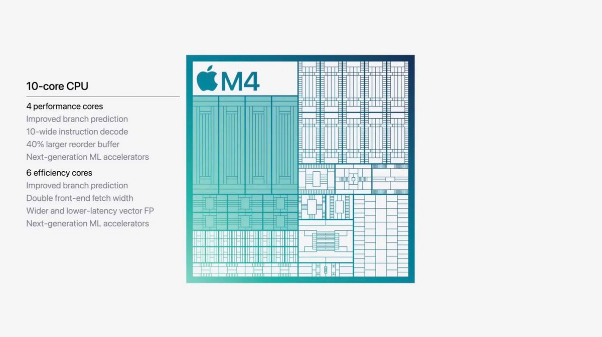 Les spécifications détaillées du M4. © Apple