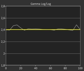 Test TCL 65X10_Gamma