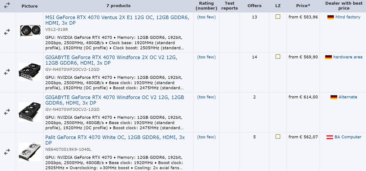 Prix des GeForce RTX 4070 GDDR6X les moins chères en Allemagne (09-2024) © VideoCardz