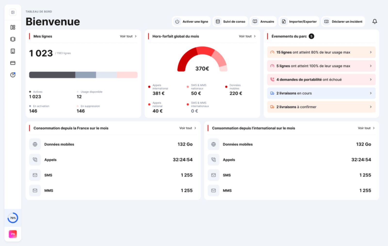 Free Pro donne accès à un tableau de bord qui permet de visualiser les lignes, consommations et hors-forfait en entreprise en un coup d'œil. © Free Pro