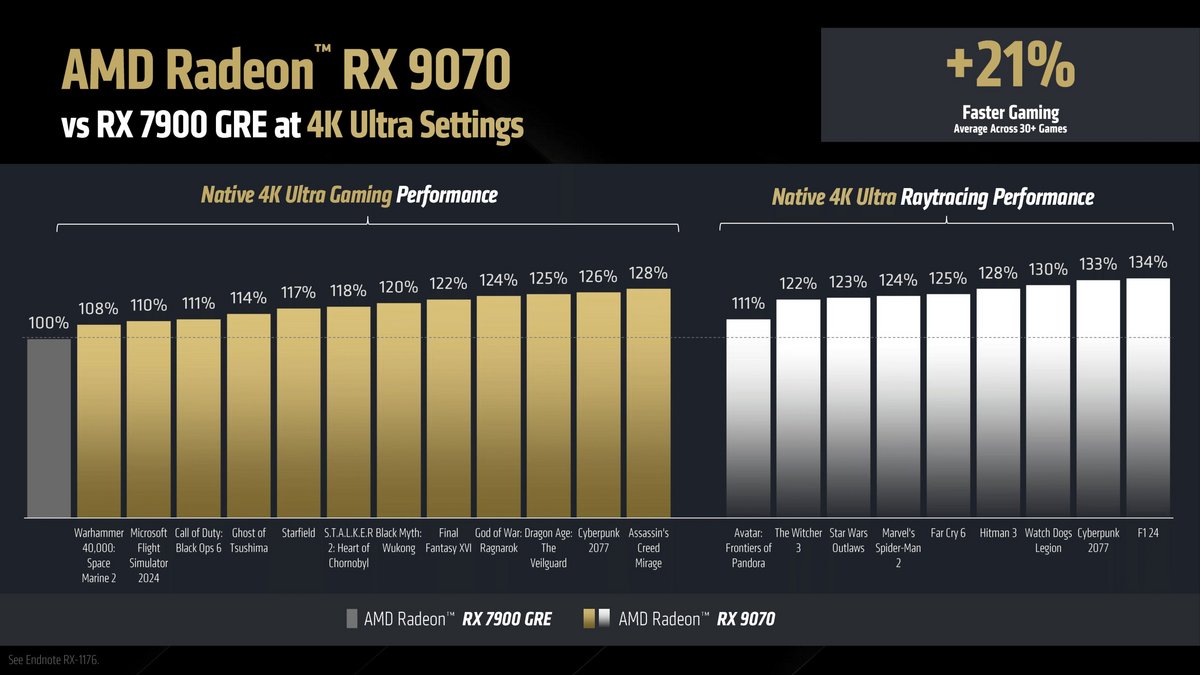 AMD Radeon RX 9070 / 9070 XT