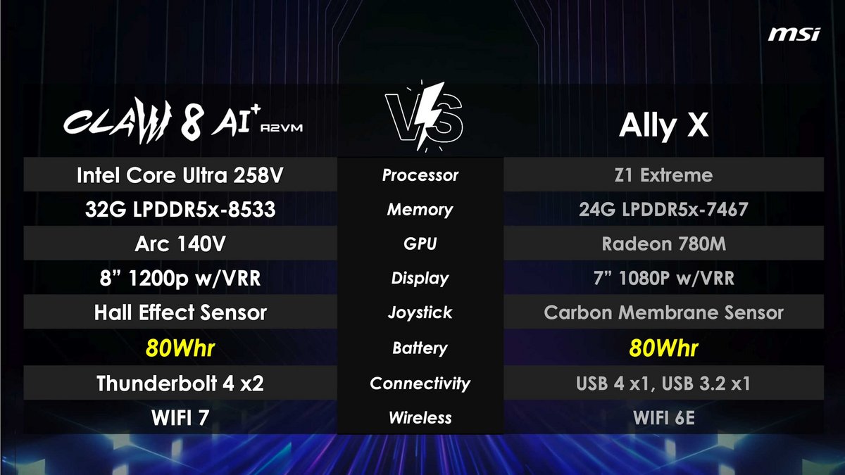 MSI compare sa Claw 8 AI+ à la ROG Ally X d'ASUS © VideoCardz