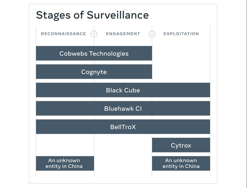 Meta Cyberespionnage