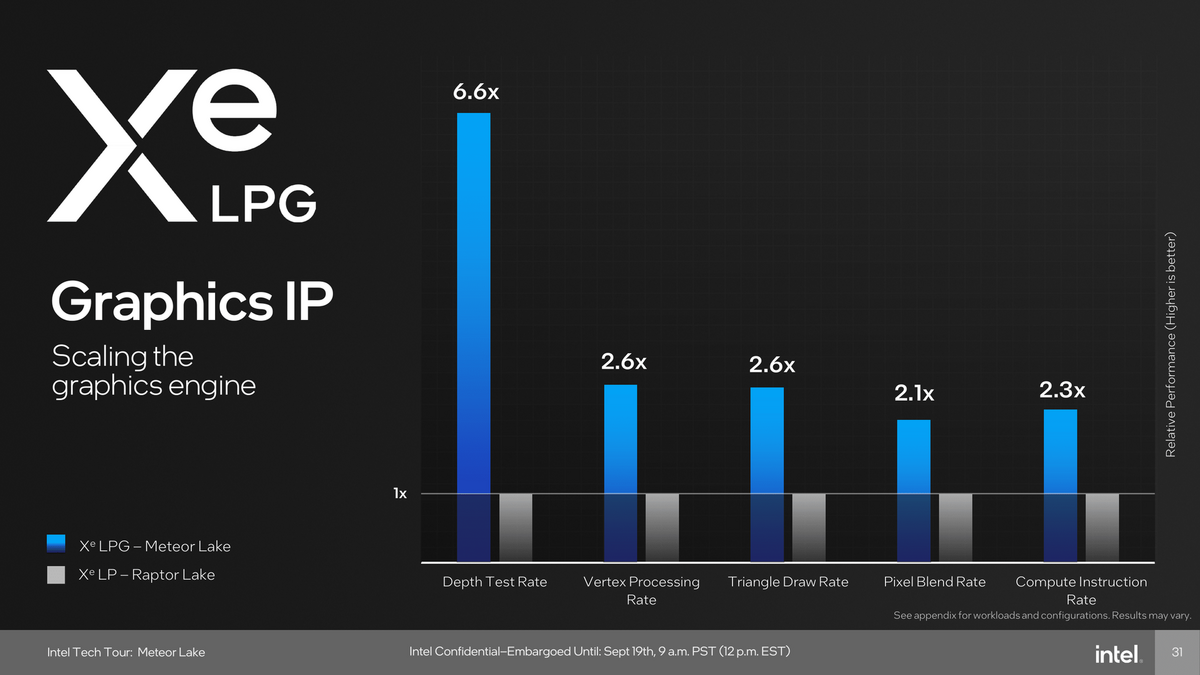 Intel Meteor Lake Xe-LPG