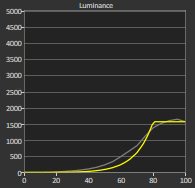 Samsung QE65QN95A HDR luminance