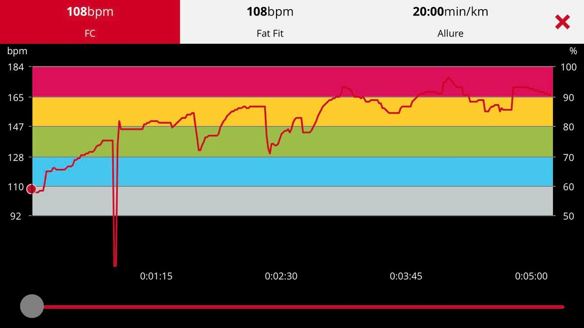 La courbe de la ceinture Polar H7 (ne pas tenir compte du petit creux, il est dû à un mauvais mouvement avec la ceinture)…