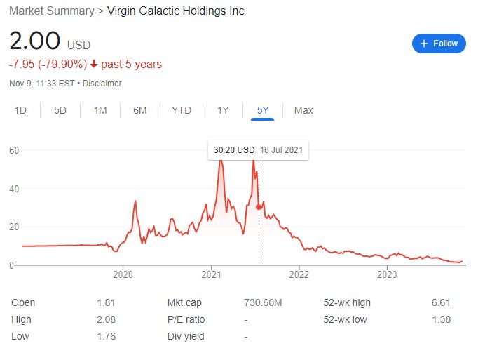 Le cours en bourse évolue en eaux profondes. ©Google