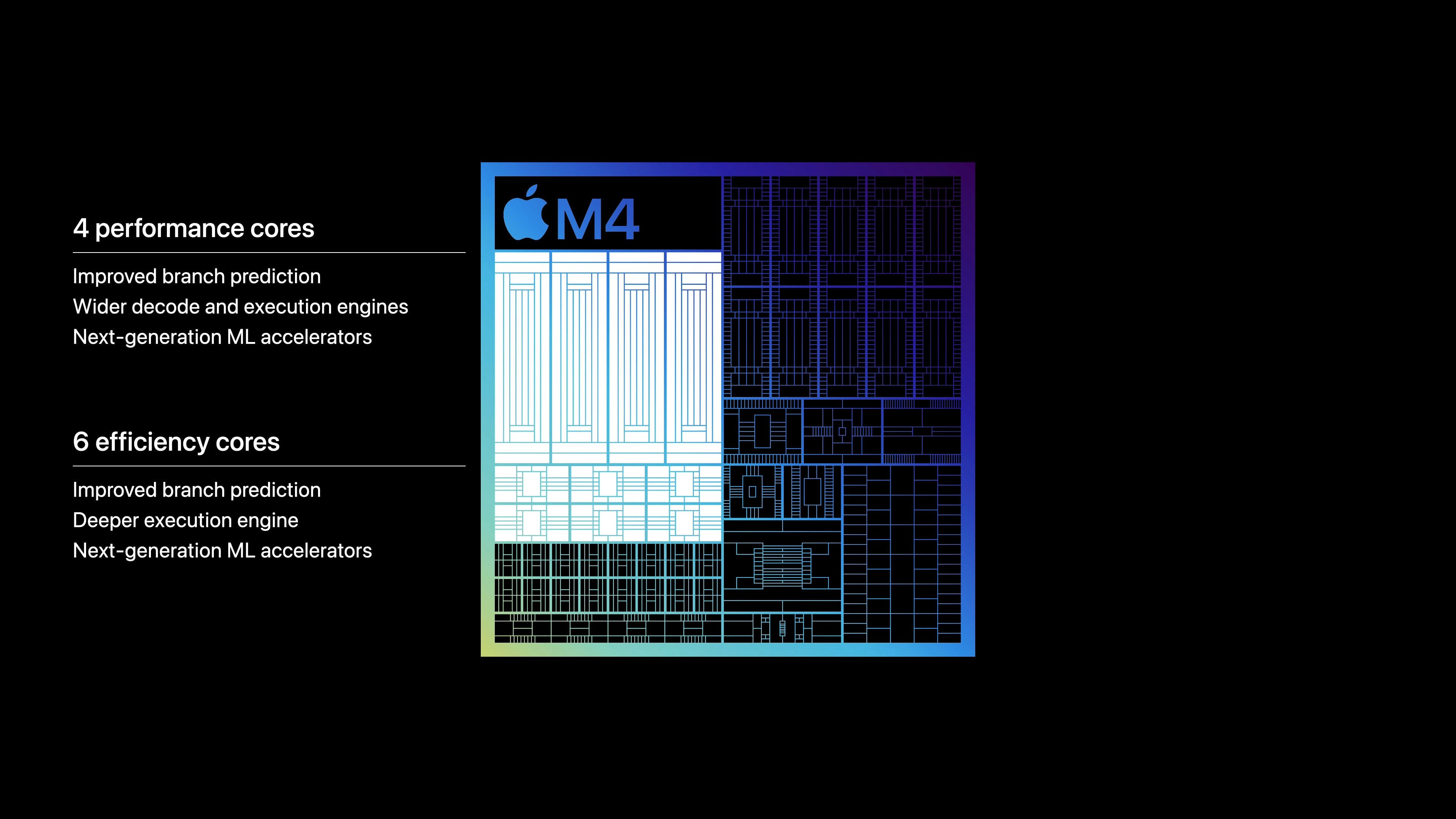 10 cœurs CPU © Apple