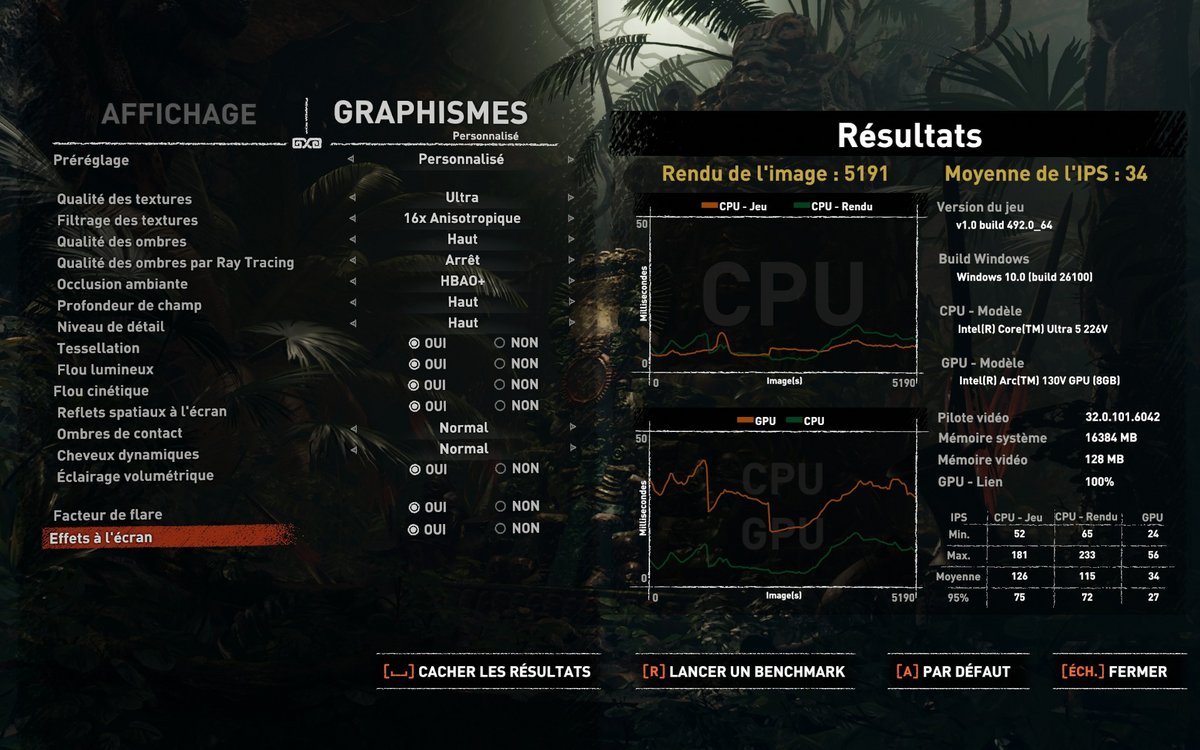 Résultats sur Shadow of the Tomb Raider. ©Clubic