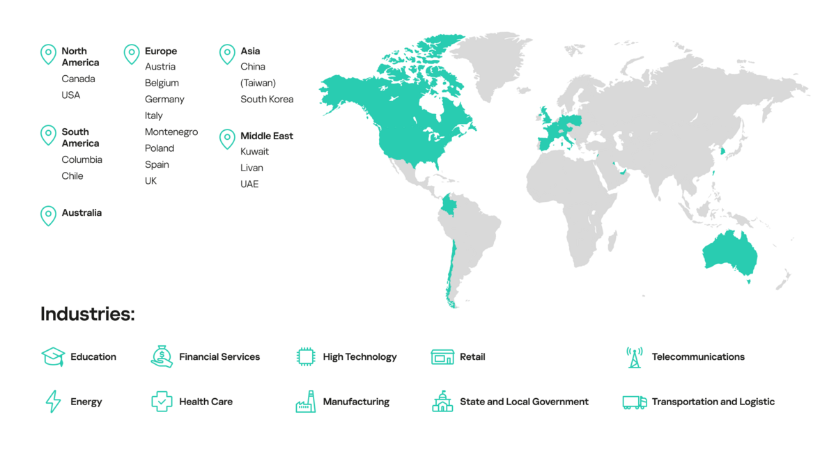 Les victimes de Cuba © Kaspersky