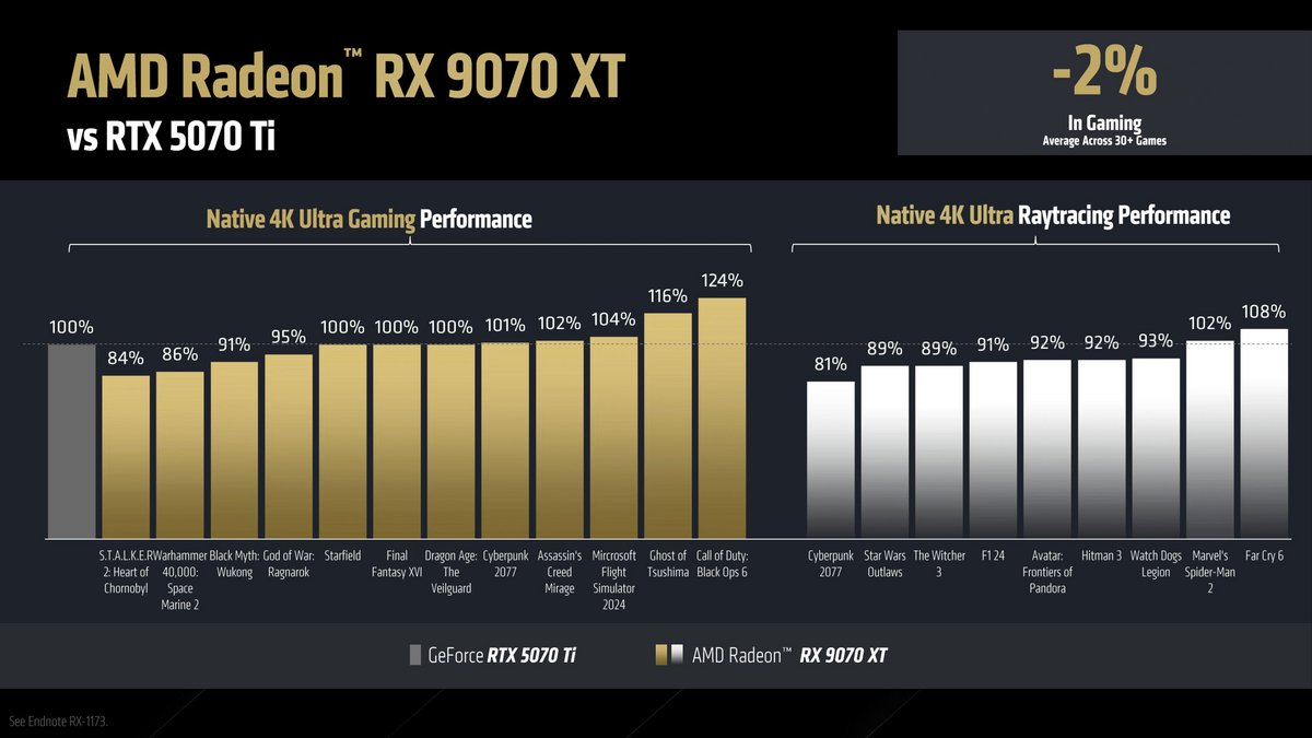 AMD Radeon RX 9070 / 9070 XT