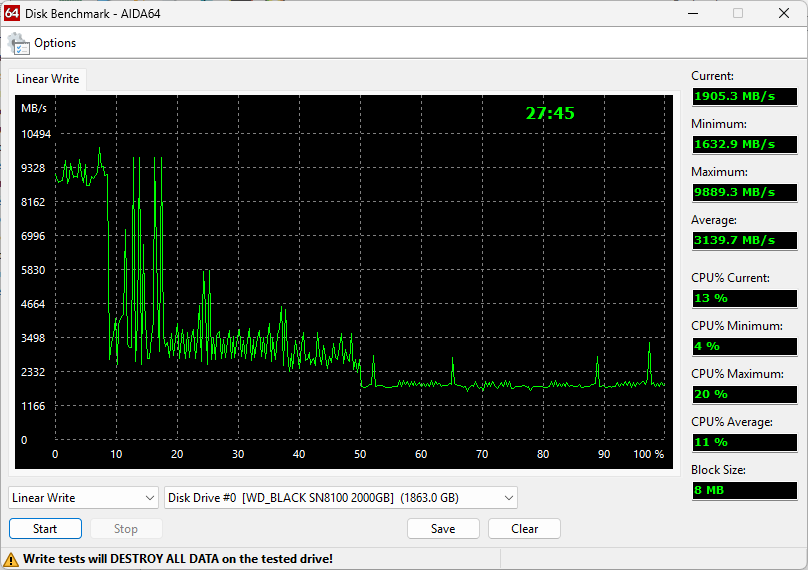 Test d'écriture sur la totalité du SSD avec AIDA64. ©Nerces pour Clubic