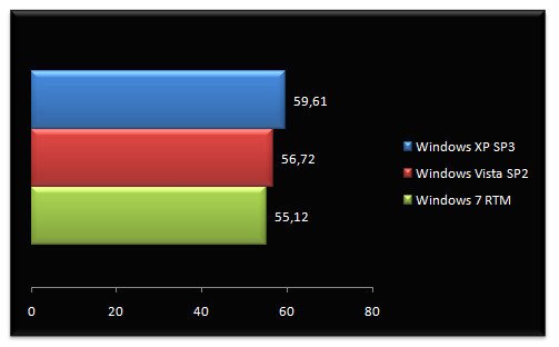 02486896-photo-bench-windows-7-rtm-crysis.jpg