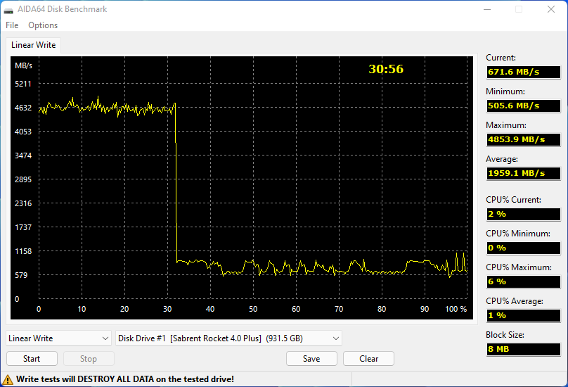 Test d'écriture sur la totalite du SSD avec AIDA64 © Nerces