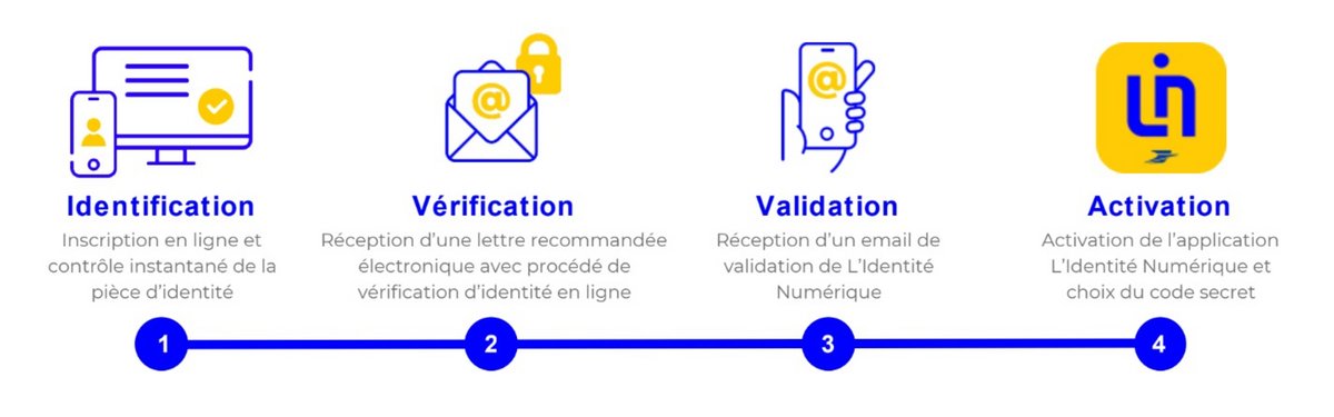 Un parcours de création 100 % digital en complément du face-à-face