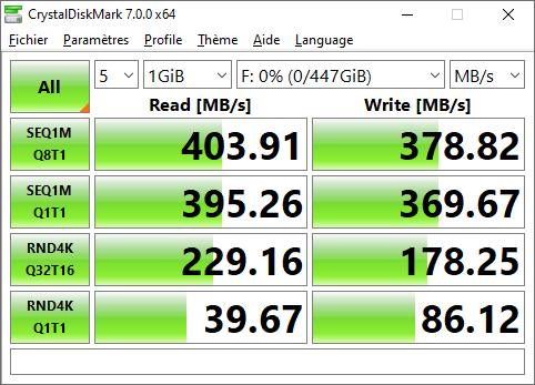 Débits mesurés avec CrystalDiskMark