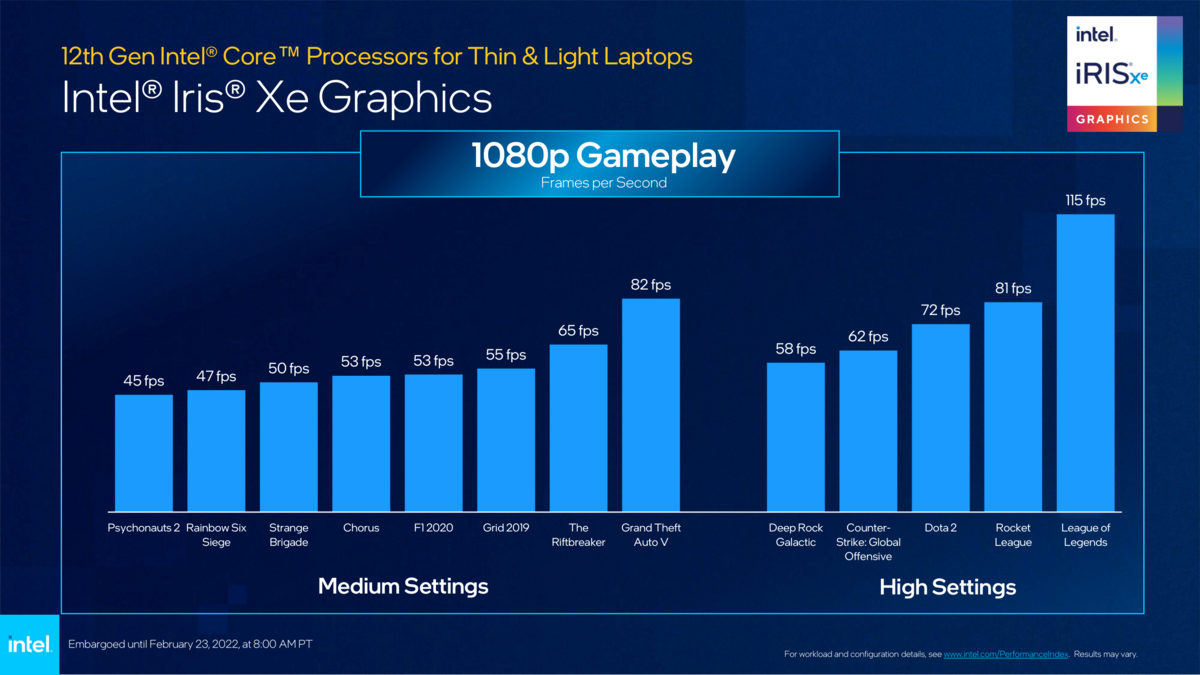 Iris Xe Graphics doit permettre de doper l'iGPU des nouveaux Alder Lake © Intel