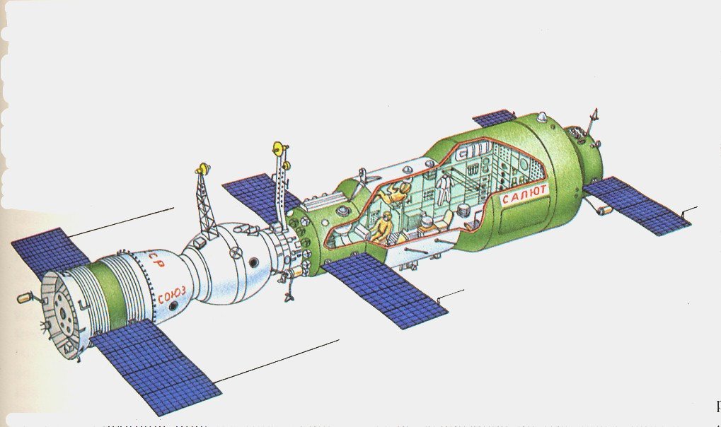 Écorché de Saliout 1, présentée ici avec une capsule Soyouz © Capcom Espace