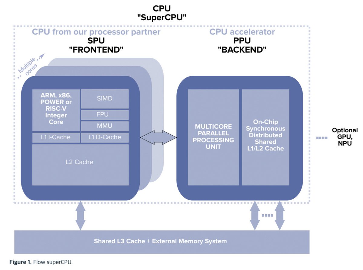 Un diagramme censé nous en apprendre davantage... © Flow Computing/Tom's Hardware