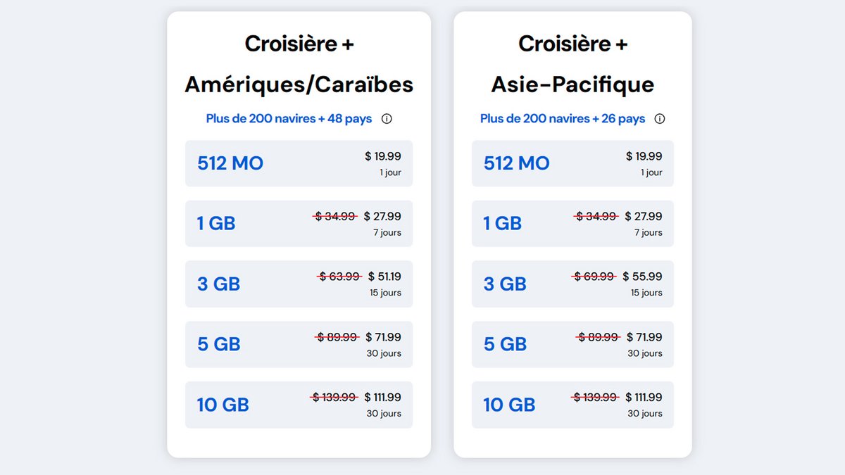 Choisissez la formule adaptée à vos besoins ©GigSky