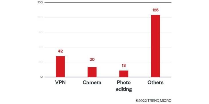 © Trend Micro (2022)