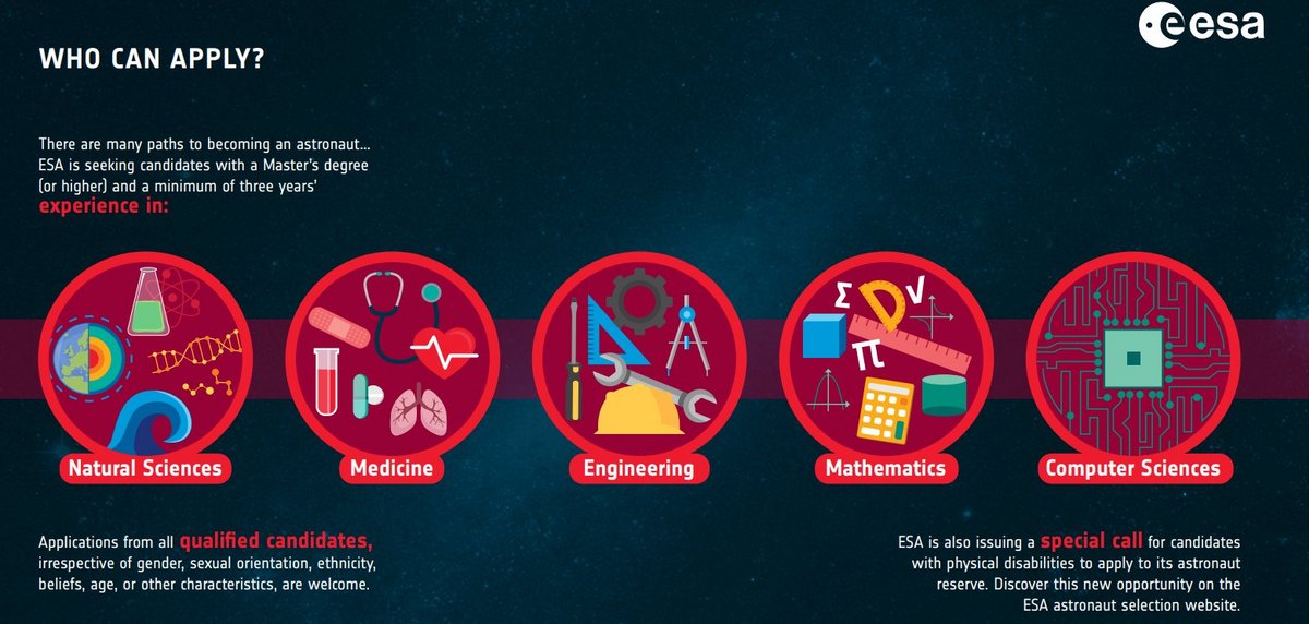 Les domaines dont sont issus les futurs astronautes couvrent une large part des sciences et techniques. © ESA