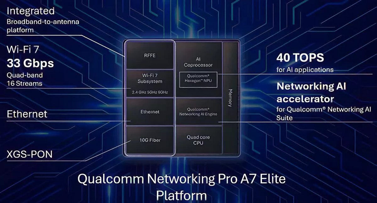 40 TOPS, ça vous rappelle quelque chose ? © Qualcomm