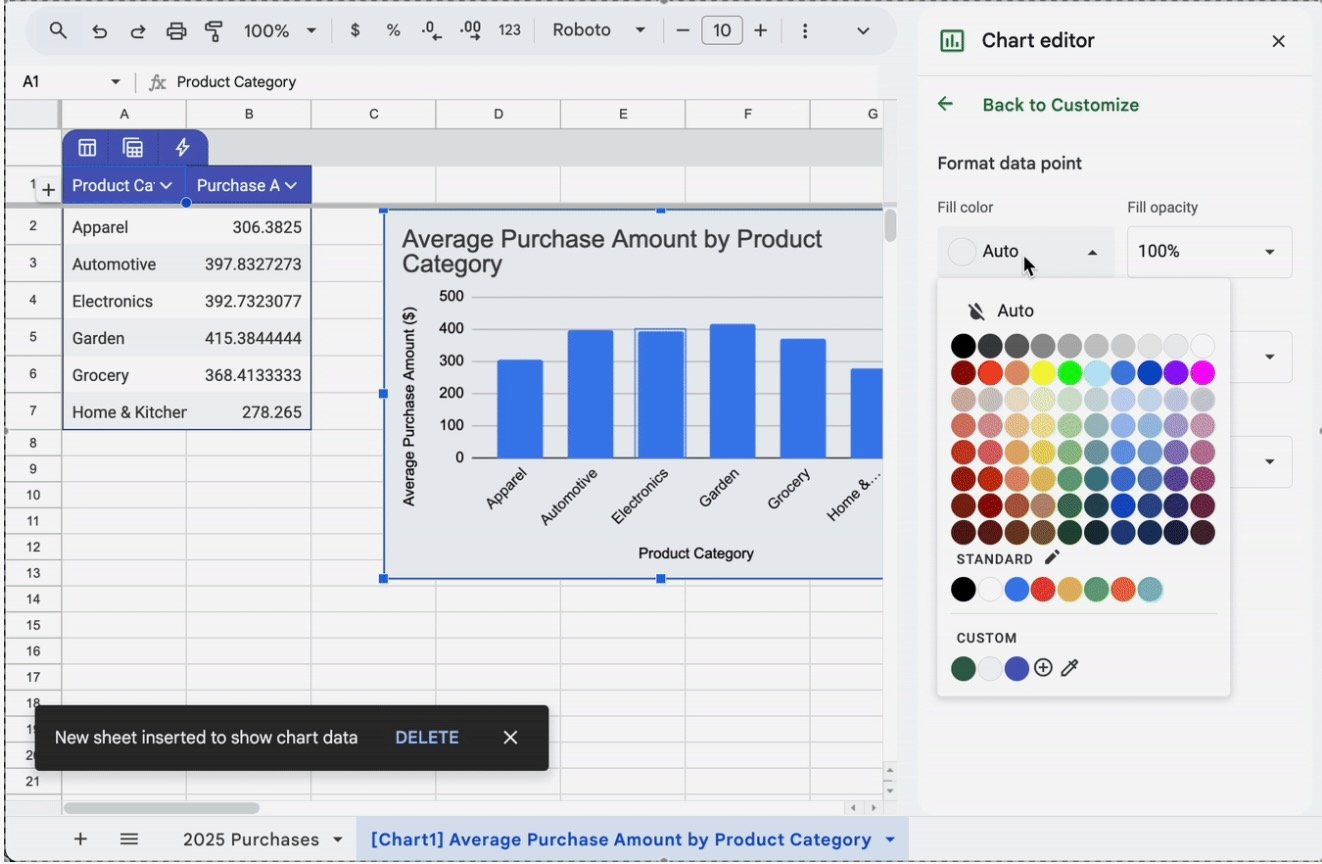 La modification de graphiques IA disponible dans Google Sheets. ©Google
