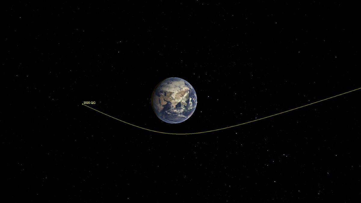 La trajectoire de 2020 QG (© NASA / JPL-Caltech)