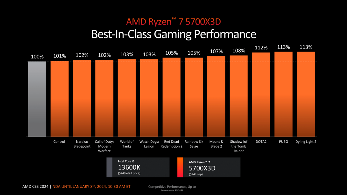 AMD Ryzen 7 5700X3D