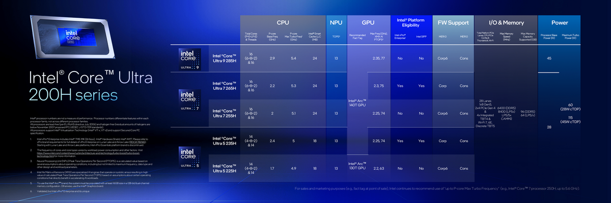 ... et les plus économiques Core Ultra 200H © Intel