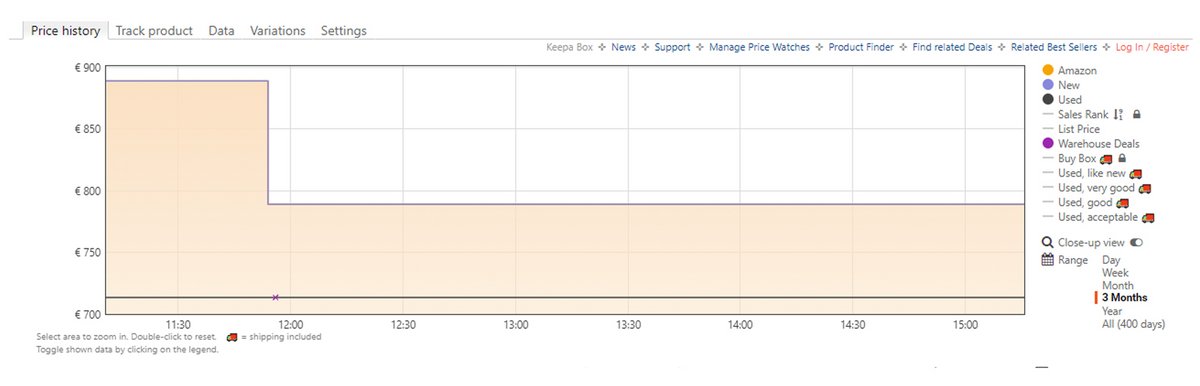 Baisse de prix sur Amazon (source Keepa)