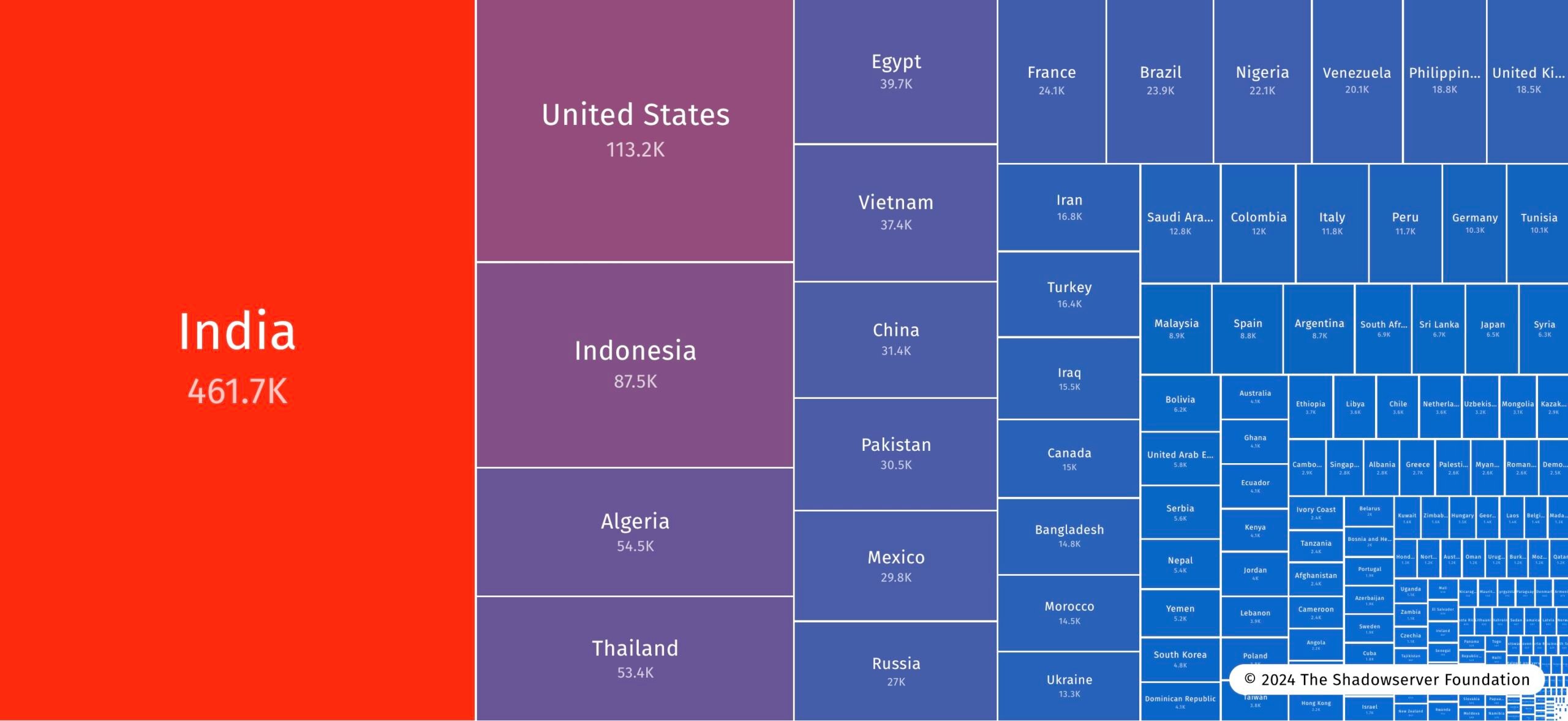 Treemap des adresses IP vulnérables à la faille CVE-2023-7028 dans GitLab, réparties par pays © Enlarge