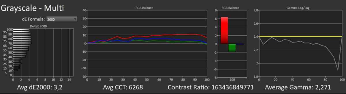 Test Asus ROG Swift PG27AQDM