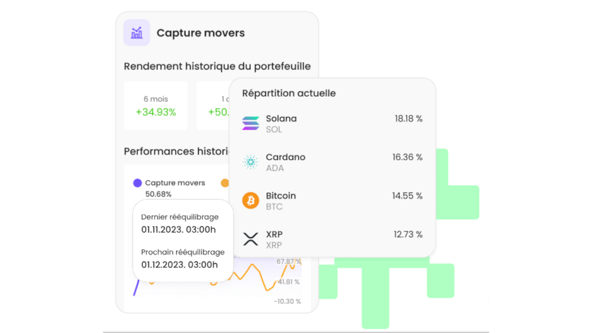 Portefeuille d'actifs