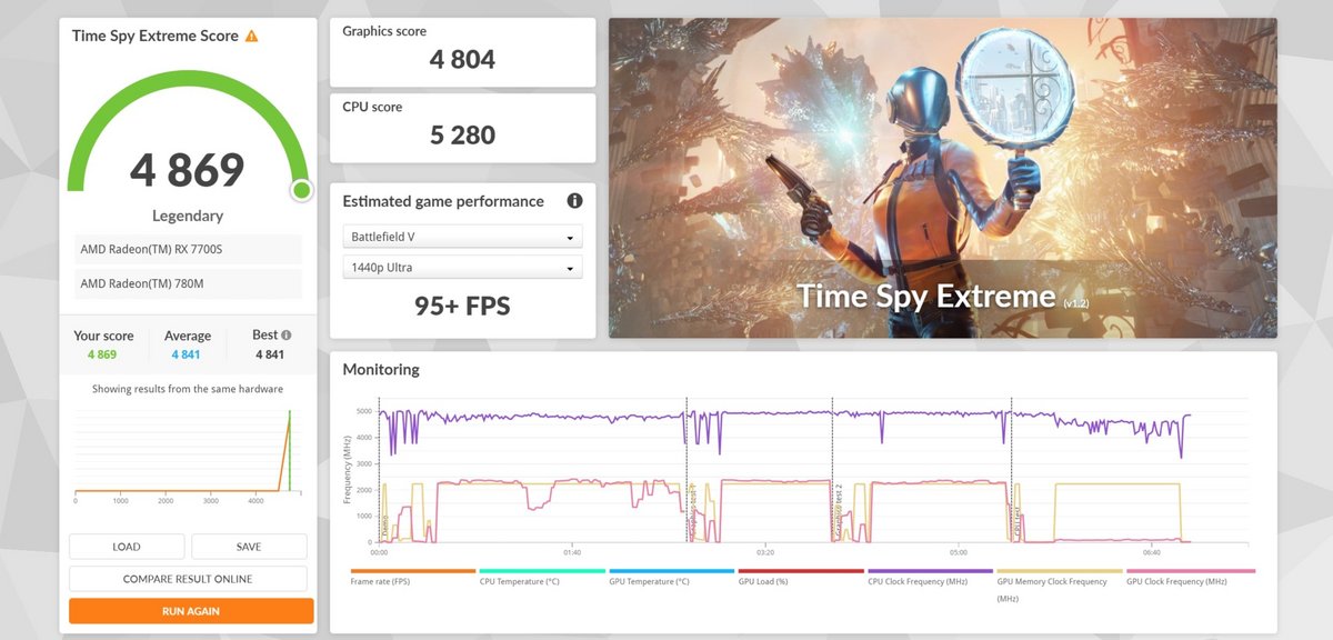 3DMark-min