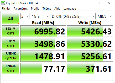 Débits mesurés avec CrystalDiskMark