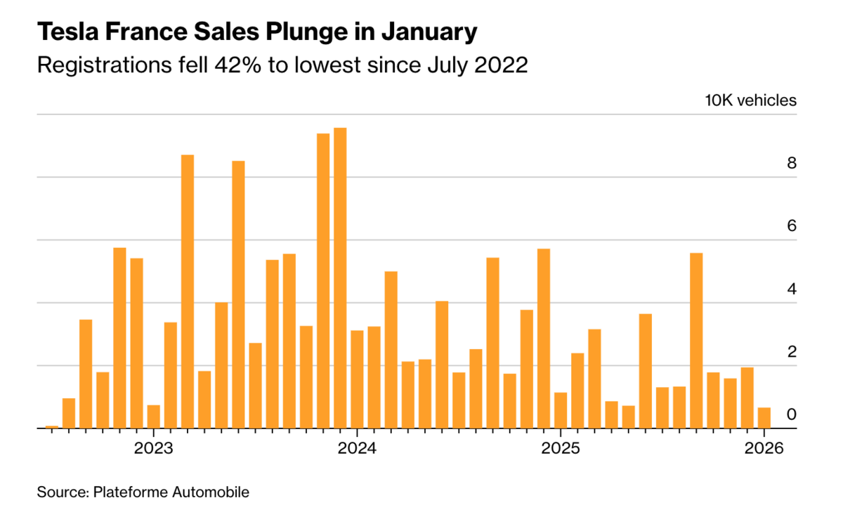 © Capture écran Clubic - Bloomberg