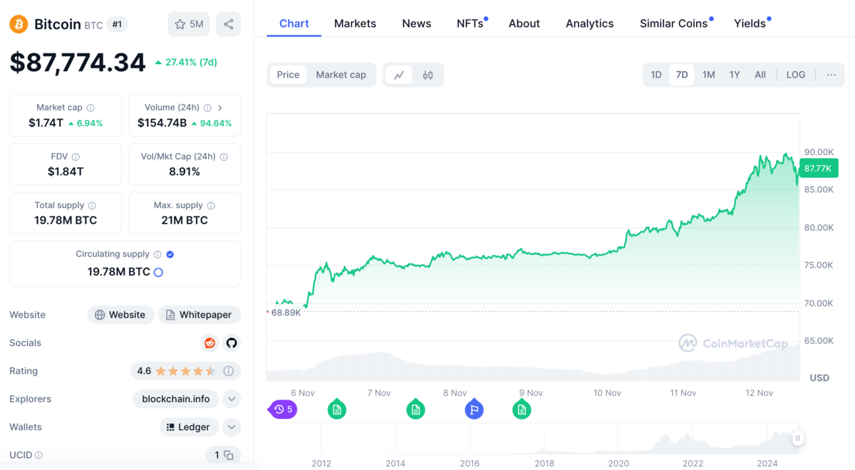 © Capture Clubic - CoinMarketCap