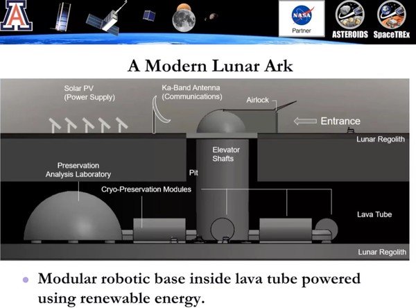 LUNAR ARK