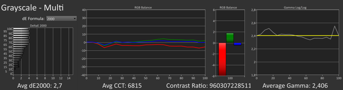 Test TCL 65C835