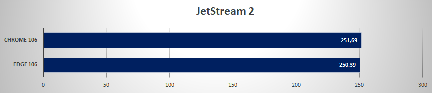 edge chrome jetstream mac