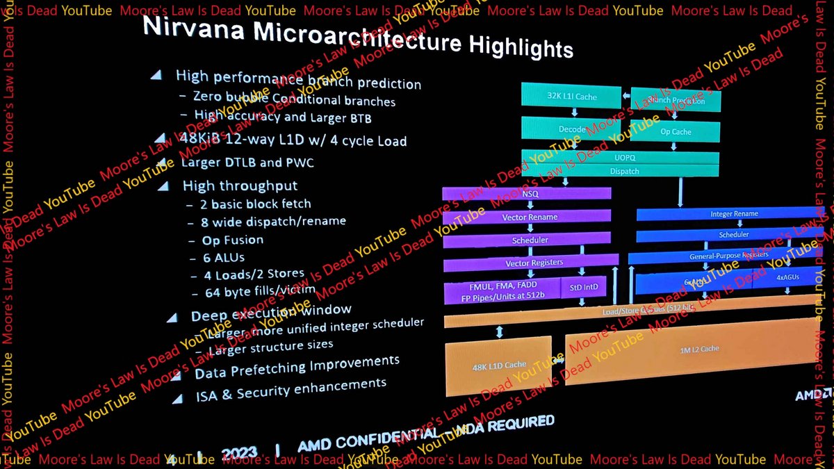 © Moore's Law is Dead / VideoCardz