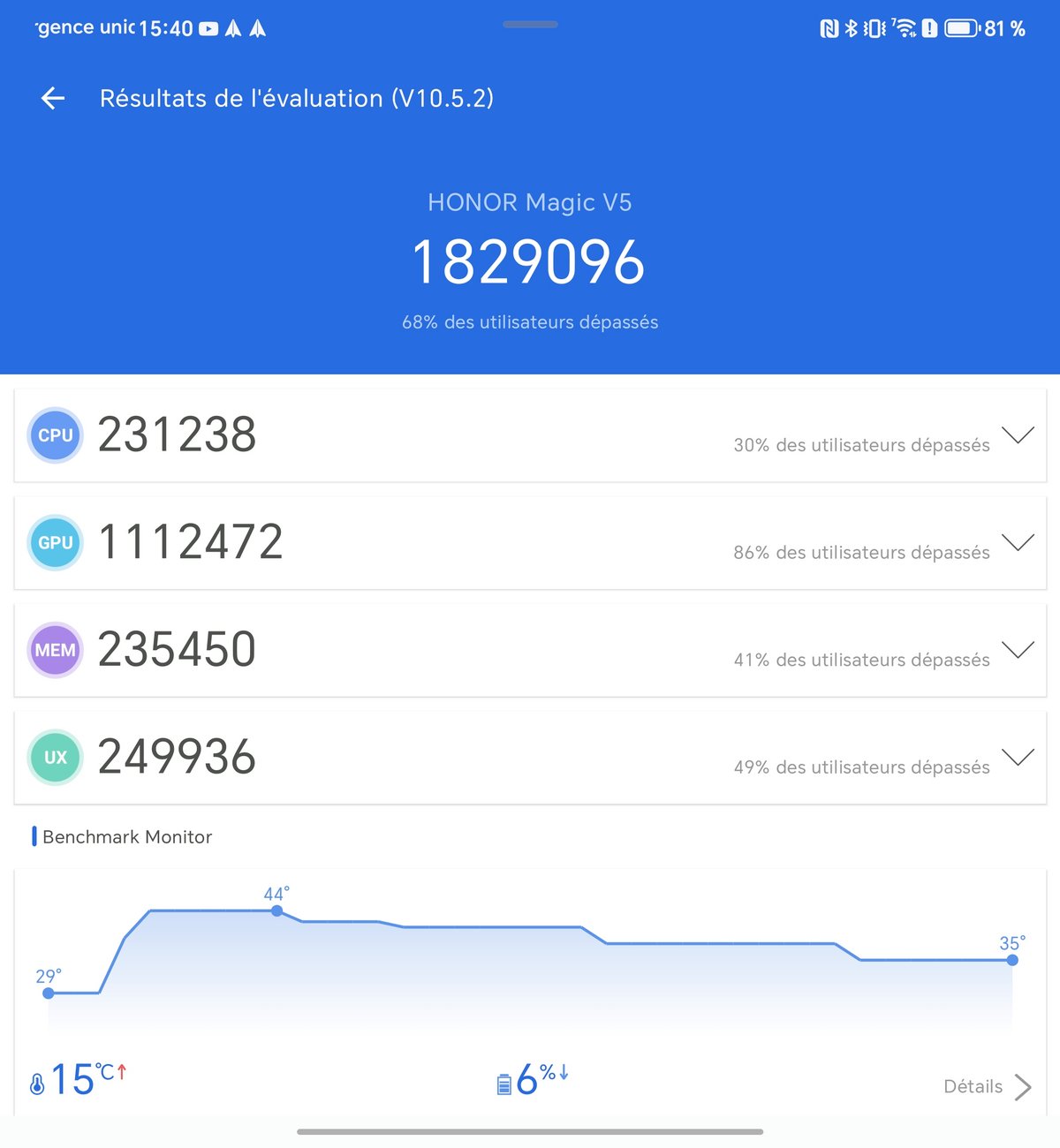 Score Antutu lorsque le mode performances est désactivé