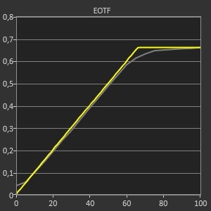 Test Dell UltraSharp U2723QE