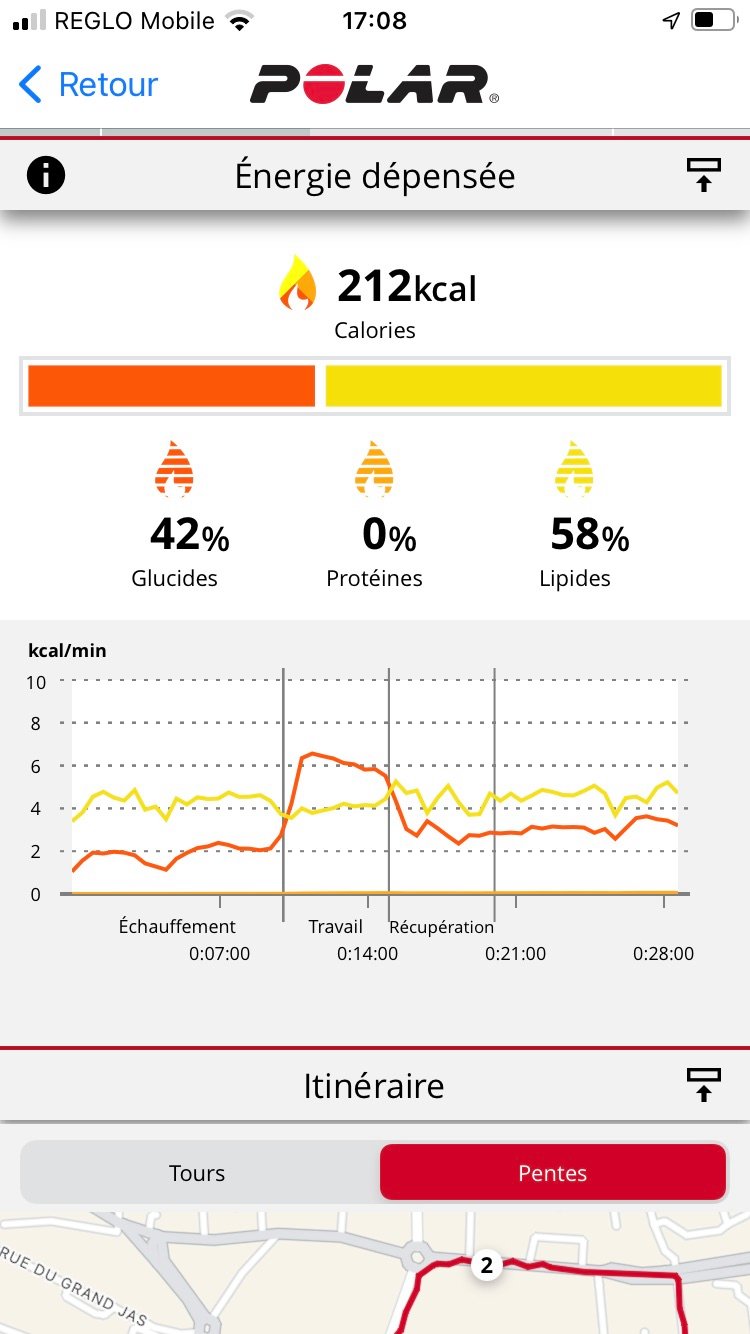 Pacer Pro - Résumé activité 3