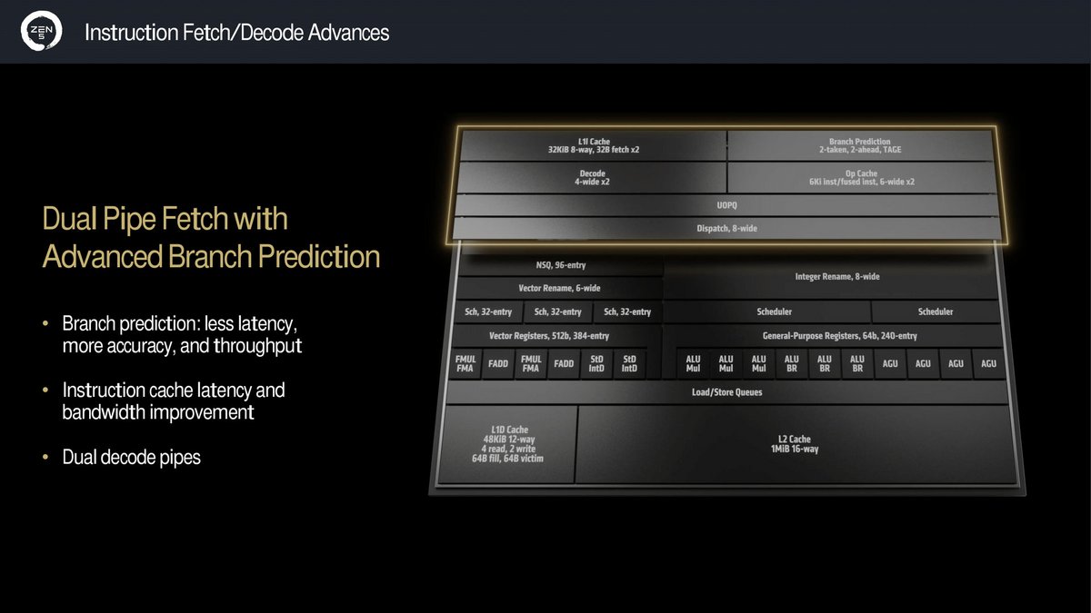 AMD Tech Day 2024_02