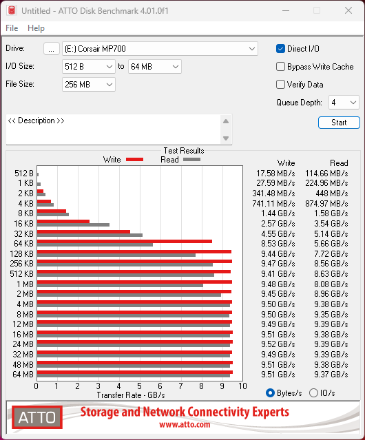 Débits mesurés avec ATTO Disk Benchmark © Nerces pour Clubic