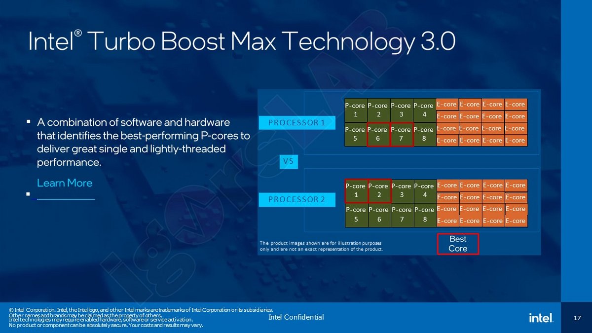 Le Turbo Boost Max 3.0 expoite les différences entre les cœurs © Igor's Lab