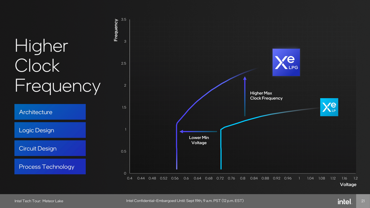 Intel Meteor Lake Xe-LPG